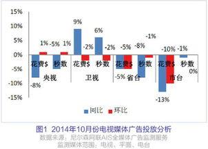 媒介娱乐要素,光影交织，情感共鸣