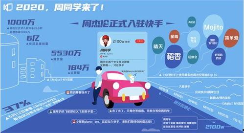 明星营销模式,揭秘明星营销模式的创新之路
